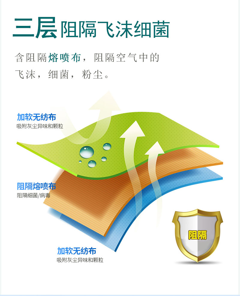 如何戴好口罩？冠悅醫(yī)用口罩，你戴正確了嗎？