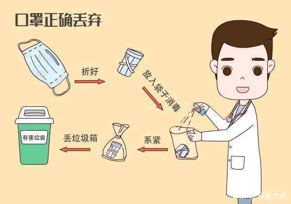 用過的口罩該如何處理？