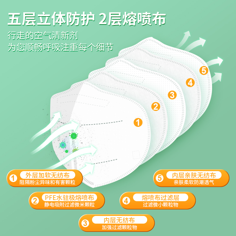 N95醫(yī)用防護口罩和N95口罩區(qū)別？